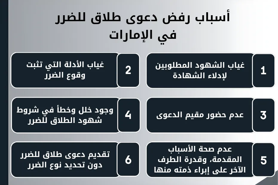 أسباب رفض دعوى طلاق للضرر في الإمارات