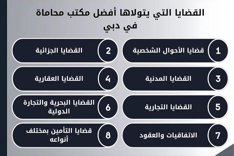 القضايا التي يتولاها أفضل مكتب محاماة في دبي