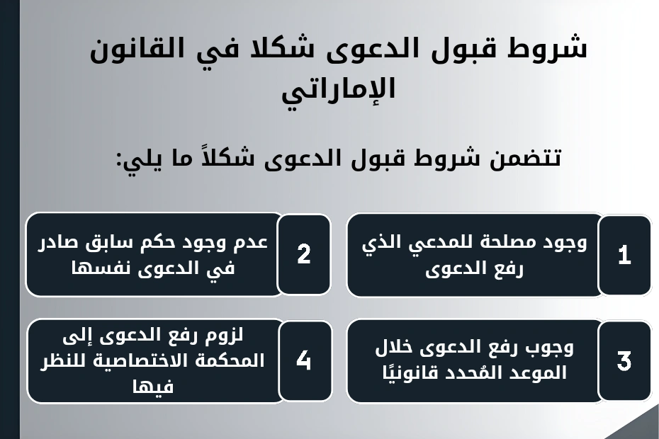 شروط قبول الدعوى شكلاً في القانون الإماراتي