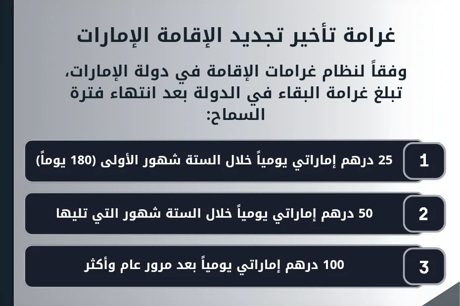 غرامة تأخير تجديد الإقامة في الإمارات