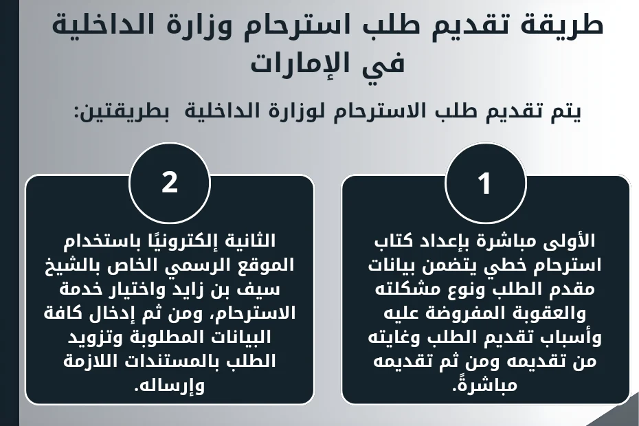 طريقة تقديم طلب استرحام وزارة الداخلية في الإمارات