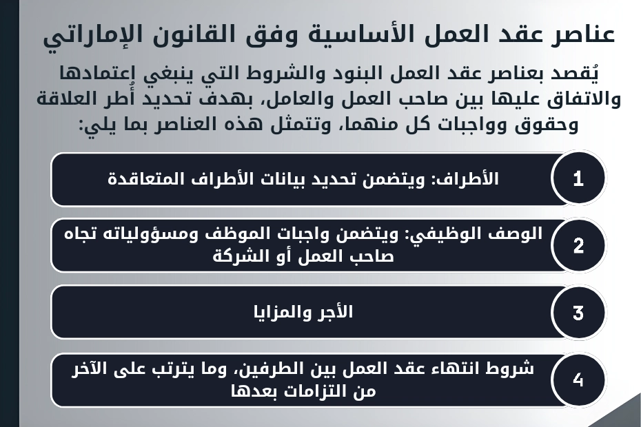 عناصر عقد العمل الأساسية وفق القانون الإماراتي
