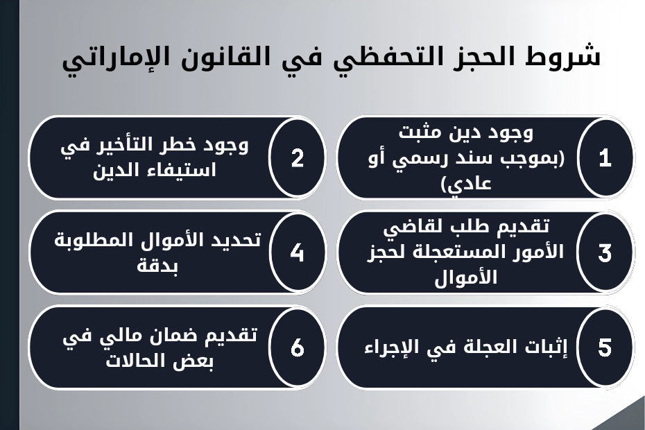 شروط الحجز التحفظي في القانون الإماراتي