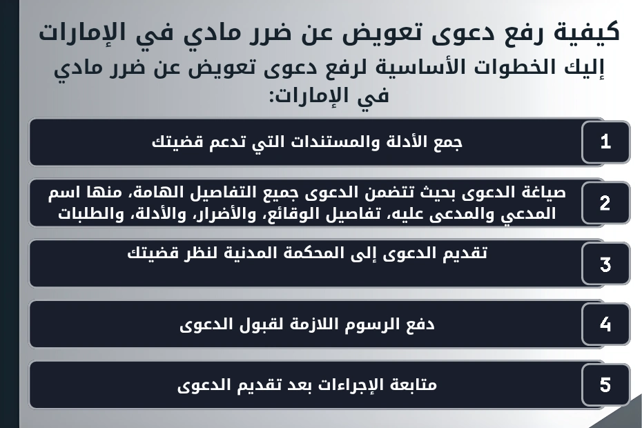 كيفية رفع دعوى تعويض عن ضرر مادي في الإمارات