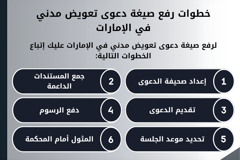 خطوات رفع صيغة دعوى تعويض مدني في الإمارات