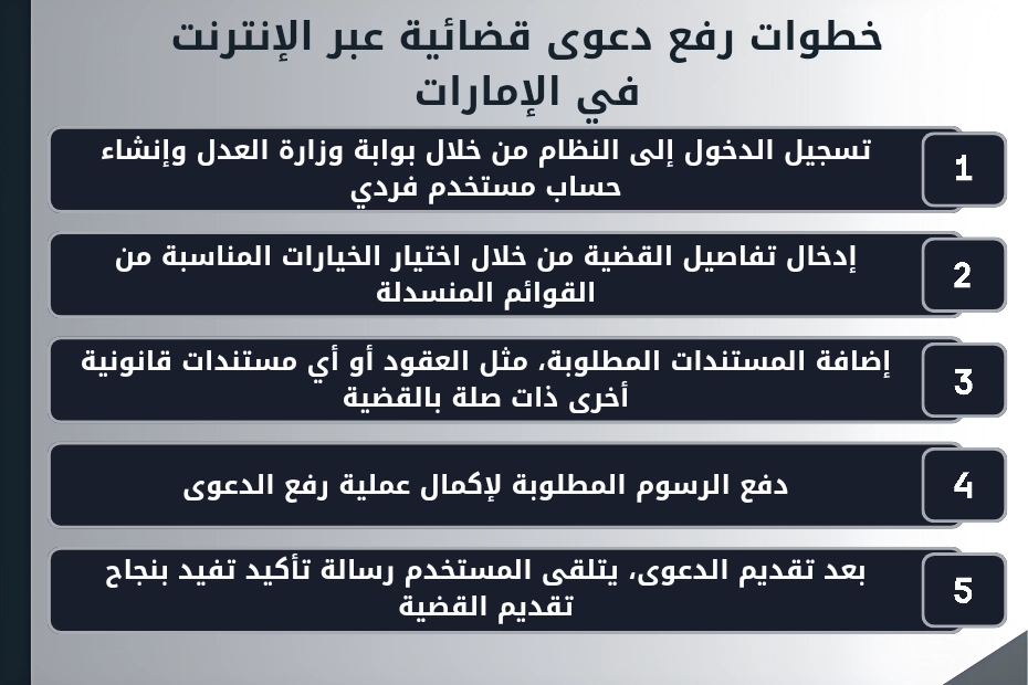 خطوات رفع دعوى قضائية عبر الإنترنت في الإمارات