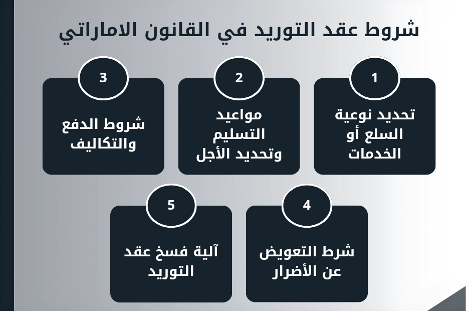 شروط عقد التوريد في القانون الاماراتي