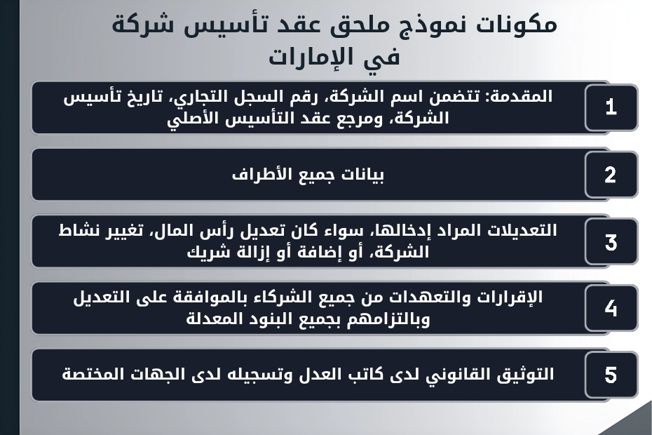 مكونات نموذج ملحق عقد تأسيس شركة في الإمارات