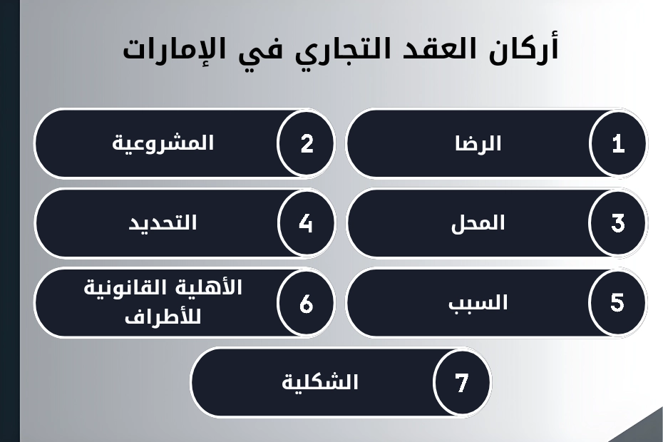 العقد التجاري في الإمارات