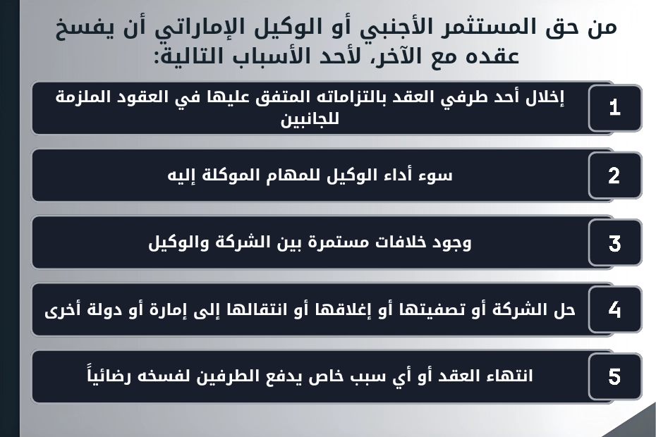 فسخ عقد وكيل خدمات في الإمارات