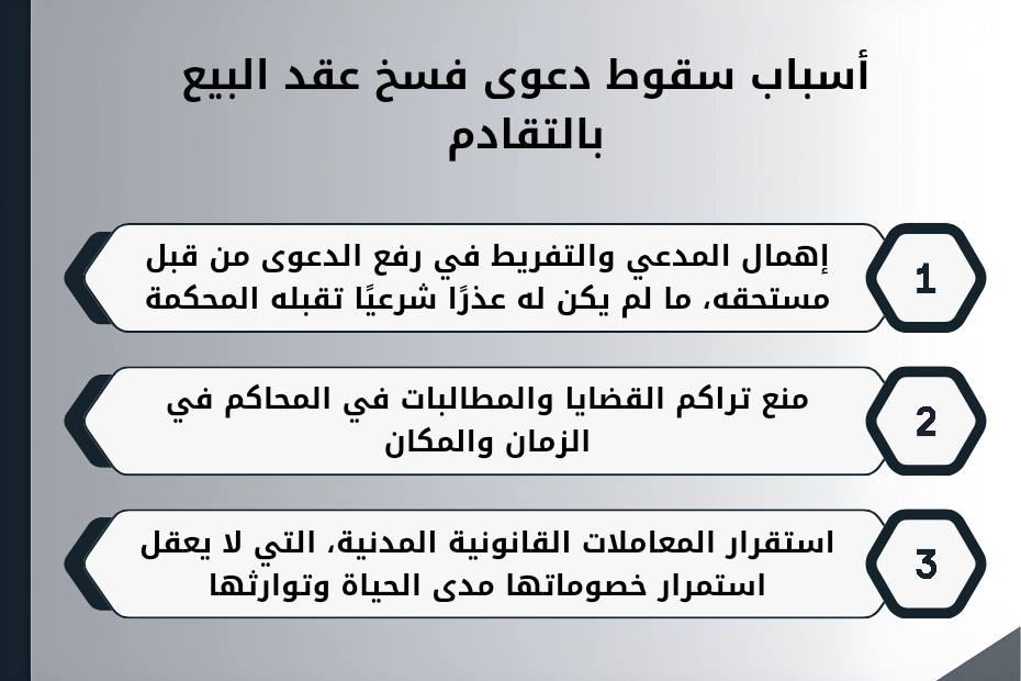 تقادم دعوى فسخ عقد البيع في الإمارات