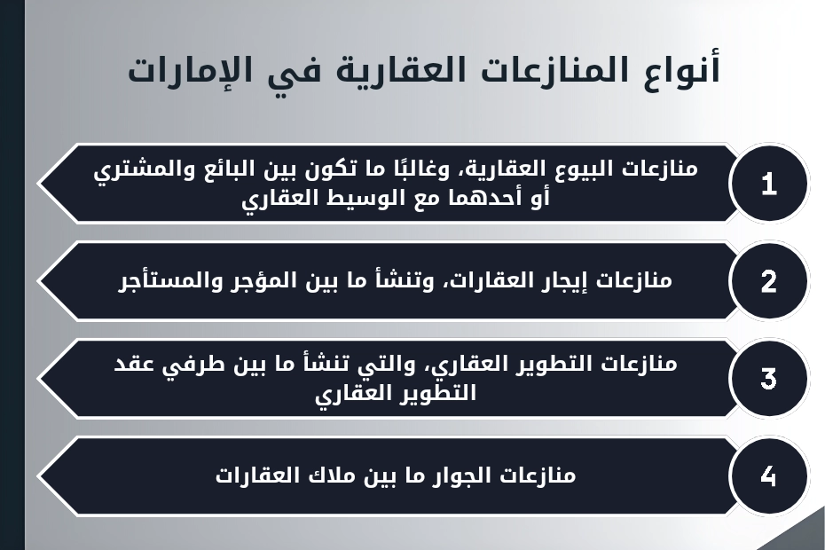 تقديم شكوى على مالك العقار في دبي