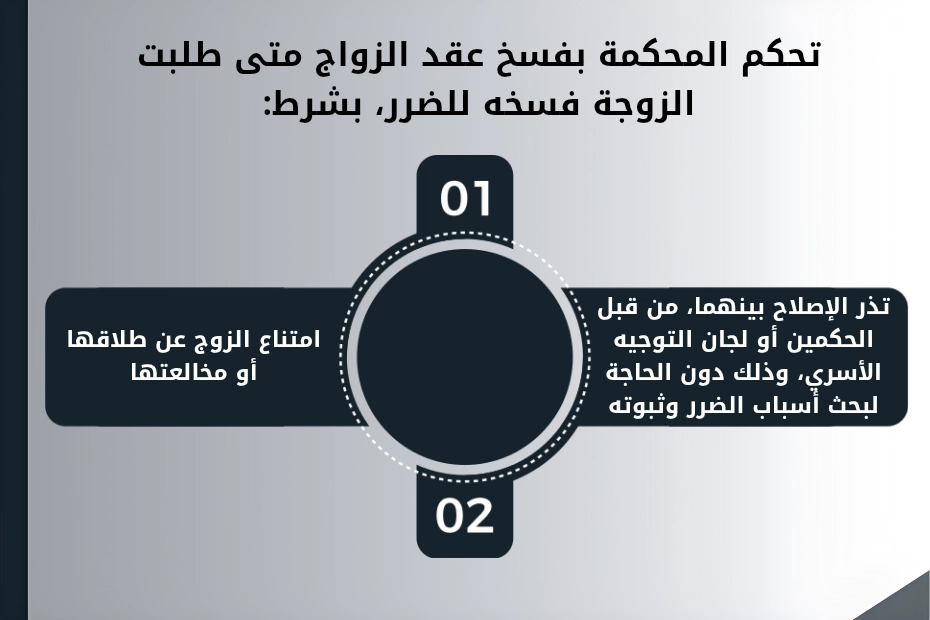 الطلاق للضرر في القانون الإماراتي