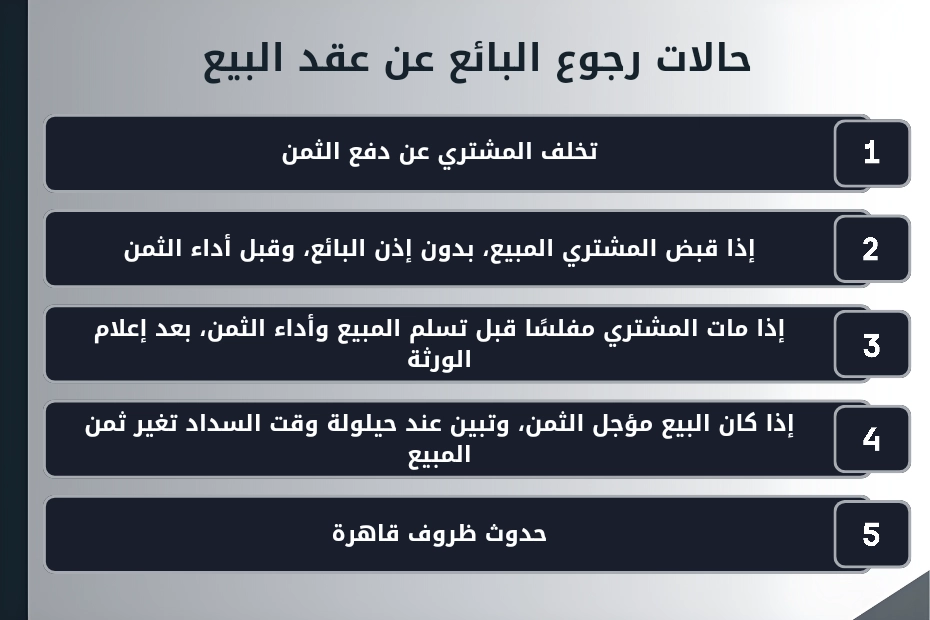 هل يجوز الرجوع في عقد البيع الابتدائي في الإمارات