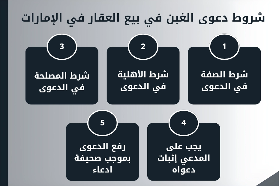 دعوى الغبن في بيع العقار في الإمارات