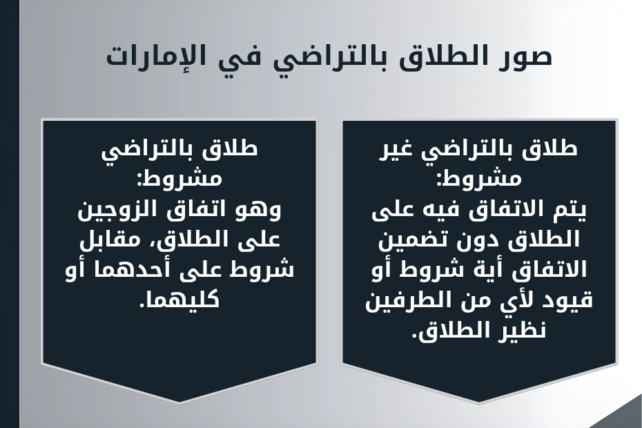 الطلاق بالتراضي في الإمارات