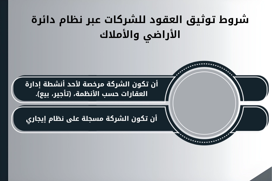 توثيق عقود الإيجار والبيع في دبي