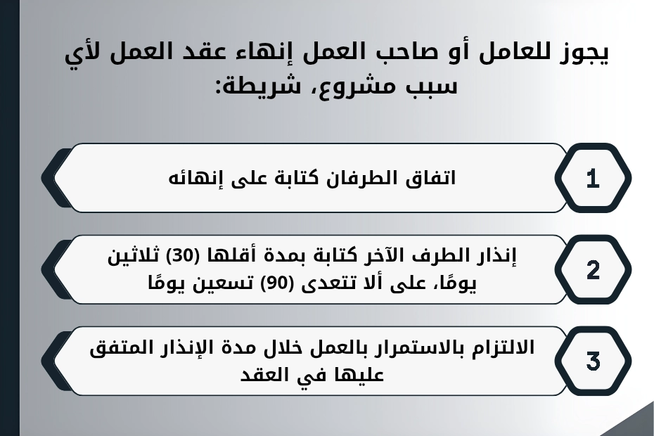 انهاء عقد العمل قبل انتهاء مدته في دبي